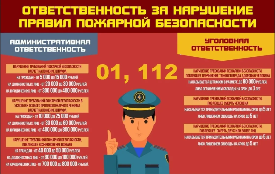 Нарушение требований пожарной безопасности