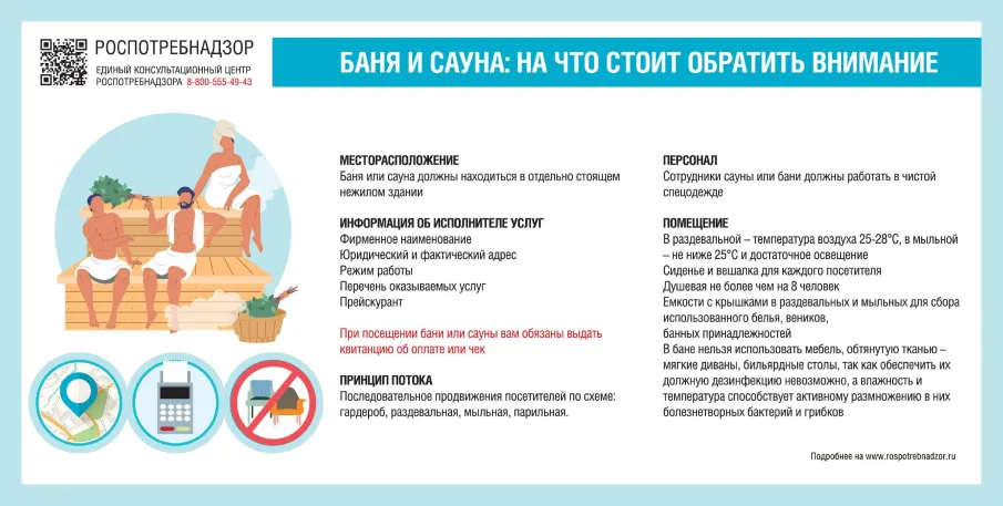 Роспотребнадзор рассказывает  о санитарных требованиях к баням