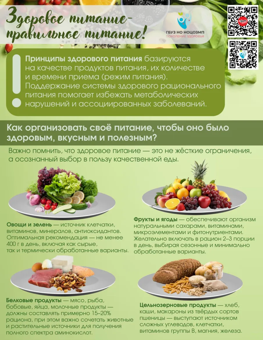 Неделя популяризации здорового питания