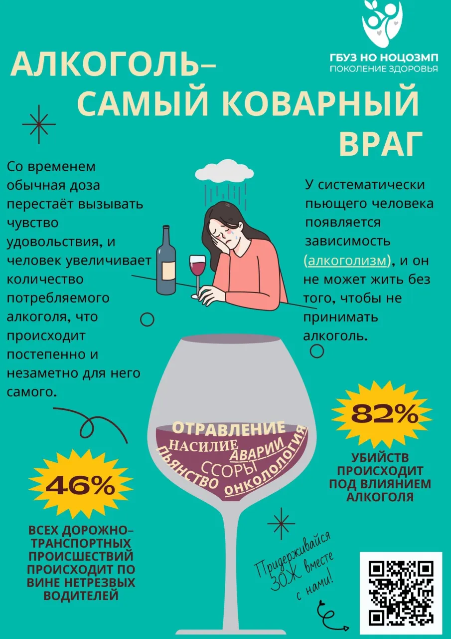 Алкоголь самый коварный враг