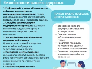 Хотите быть здоровым, обращайтесь в центры здоровья!