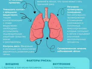 Берегите лёгкие!