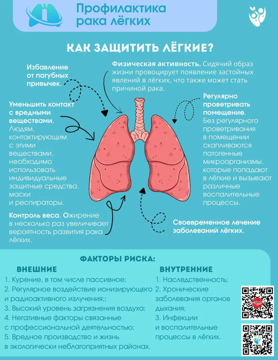 Берегите лёгкие!