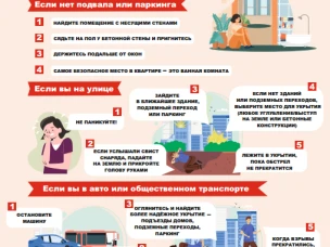 Защита при обстреле или БПЛА